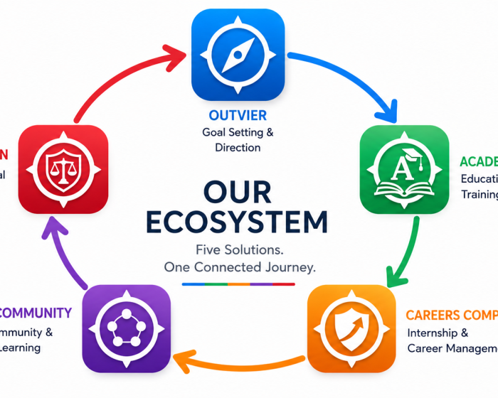 Ecosystem Application
