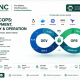 DevSecOps
